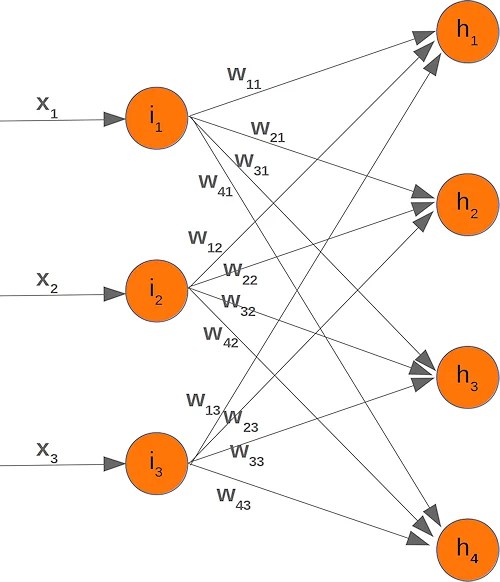 14. Neural Networks, Structure, Weights and Matrices