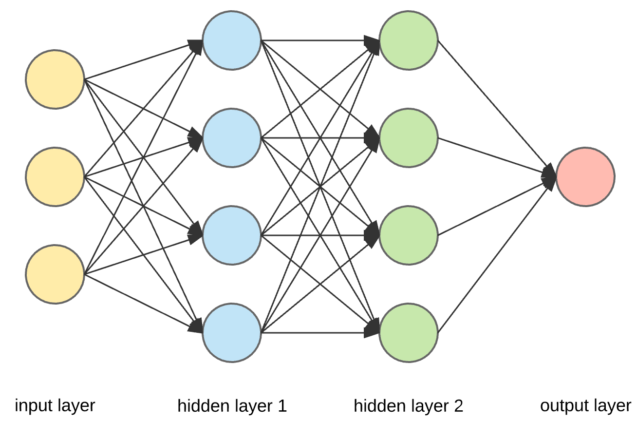Deep Learning — Data Science 0.1 documentation