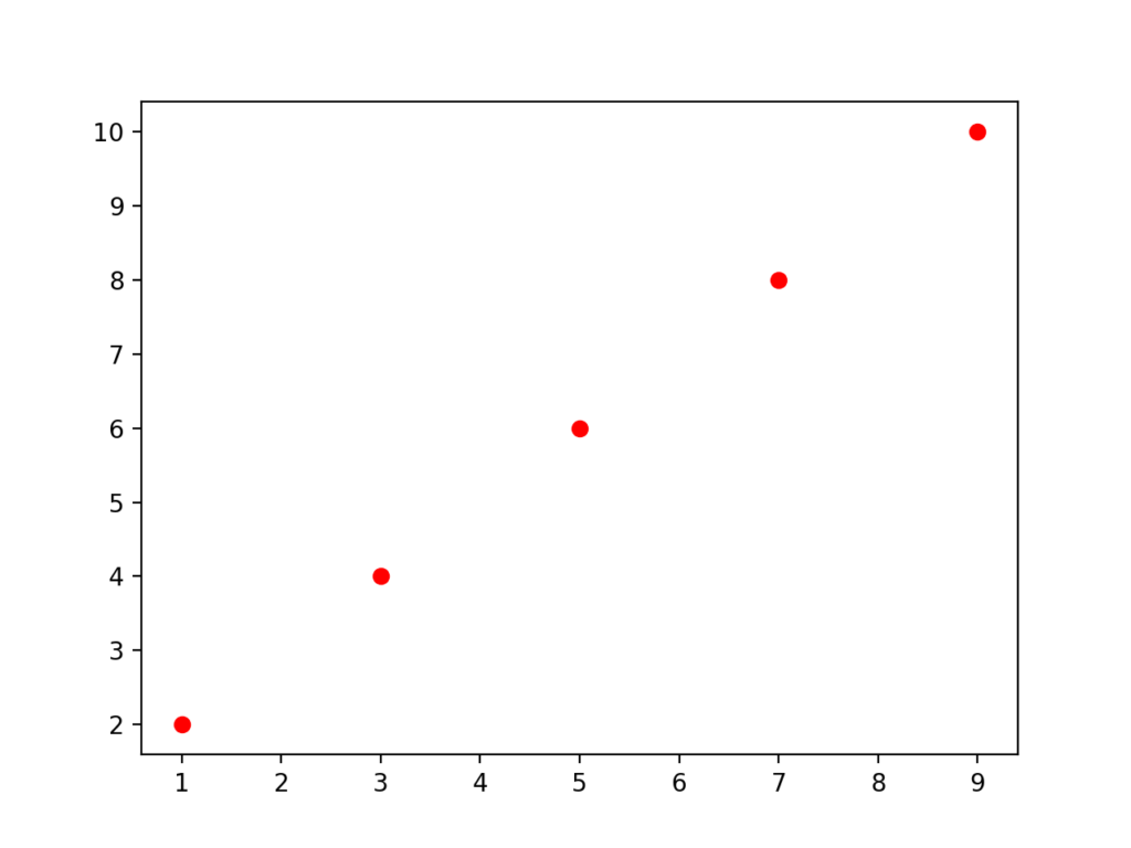 Python matplotlib教學 入門 散佈圖 Python攻略