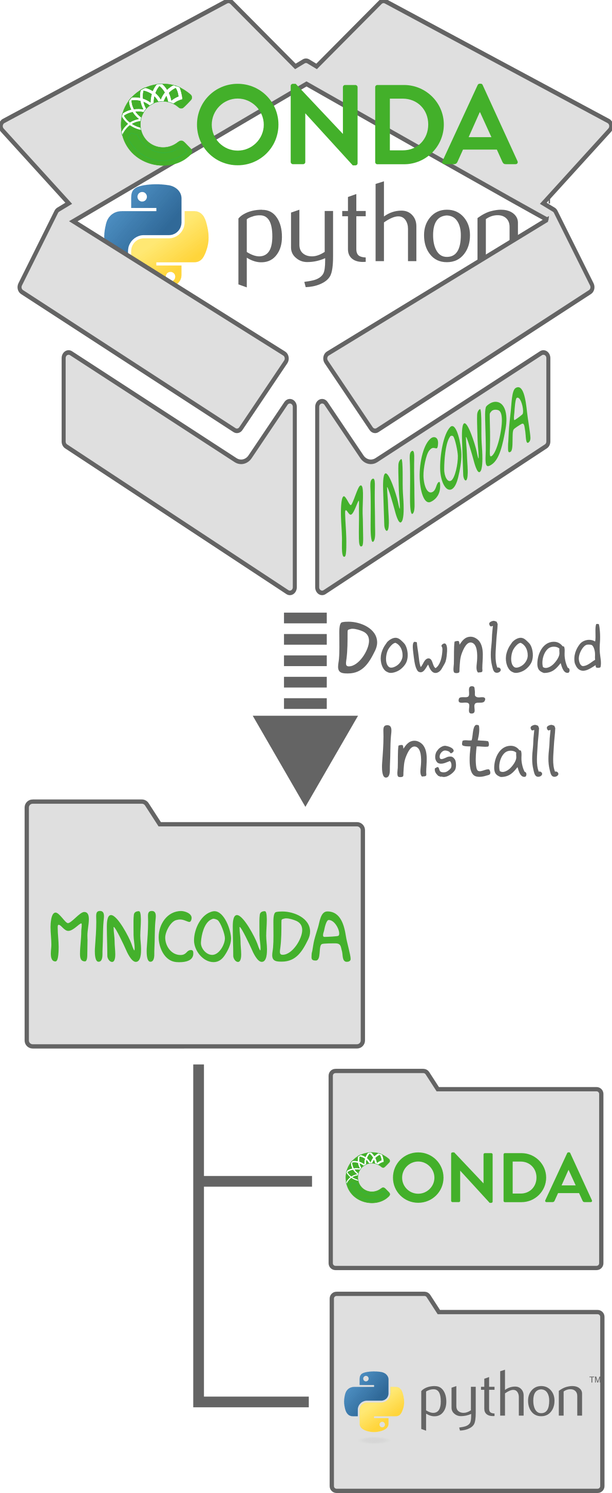 4 steps to Python — pythonforscientists 0.1 documentation