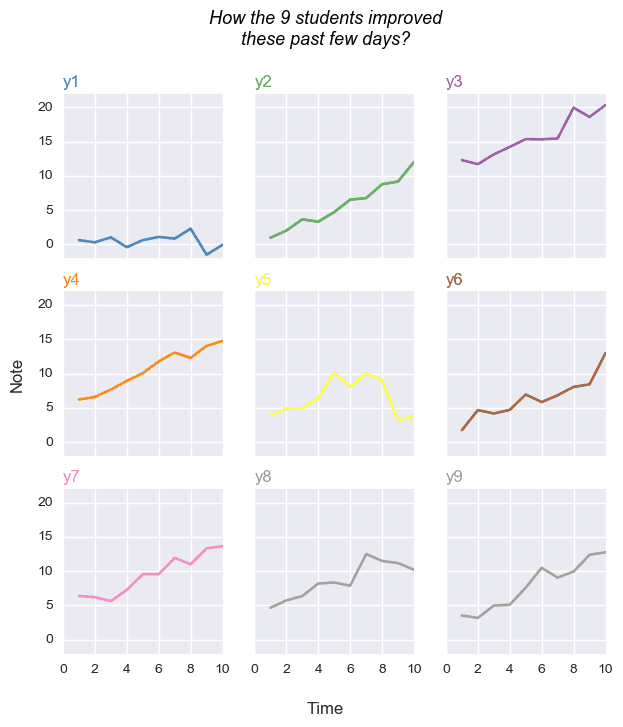 Line chart Python & Matplotlib examples