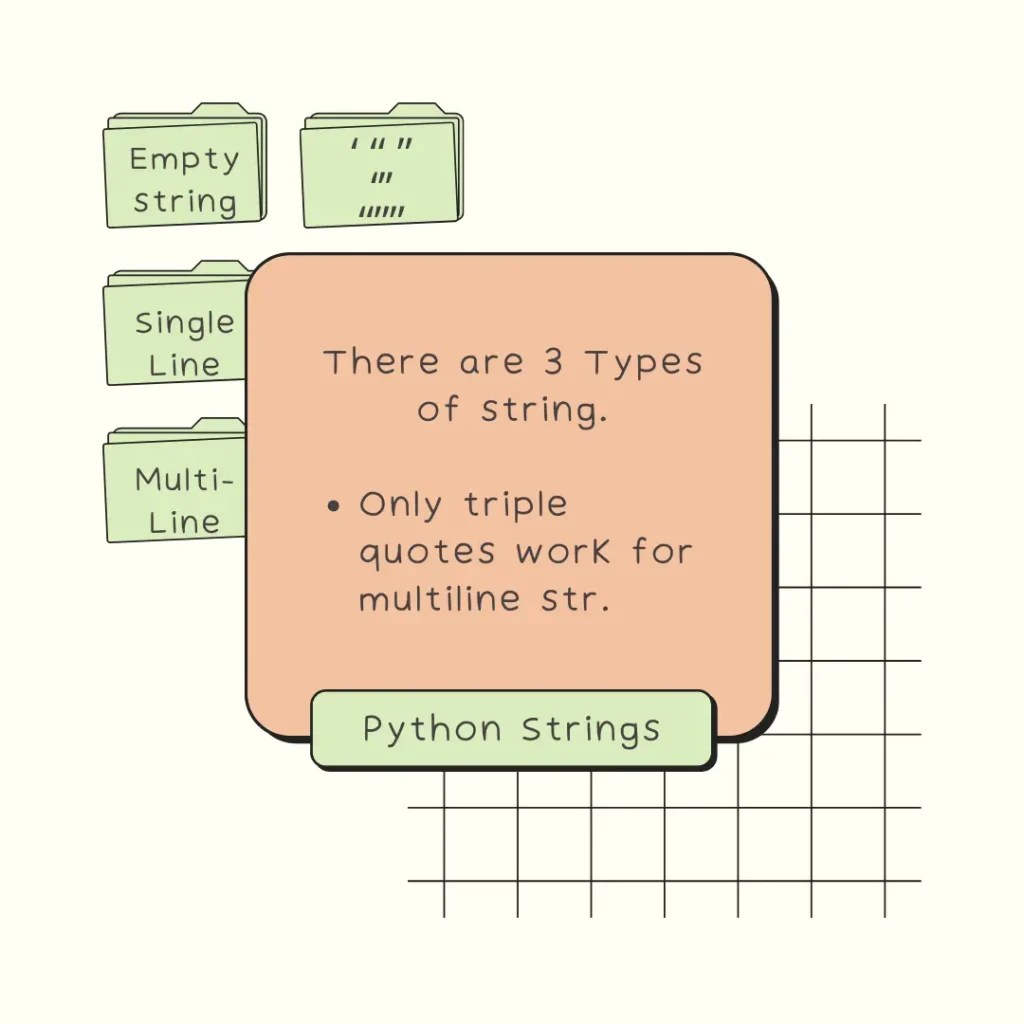 Types Of String In Python And Where To Use ', ", and ''' pythonhub