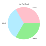 Create A Pie Chart Using Matplotlib In Python - python-hub