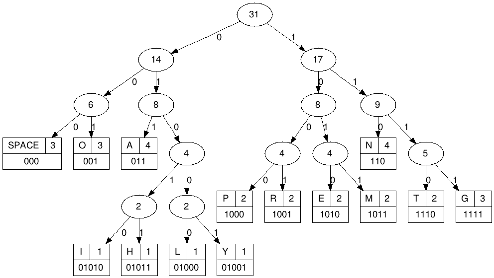 2. Structures de données en Python. Un exemple de la théorie de l