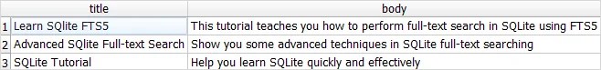 Getting Started with SQLite Full-text Search - python tutorials