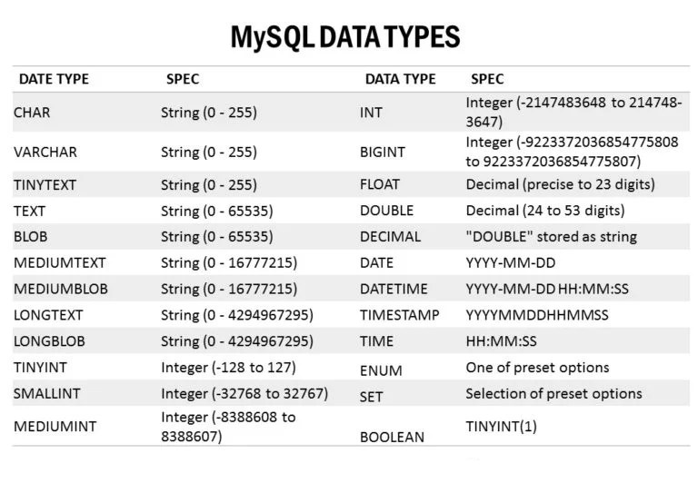 MySQL Data Types python tutorials