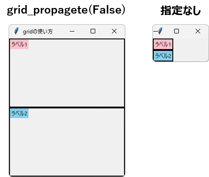 【Python/tkinter】Widgetの配置（grid）