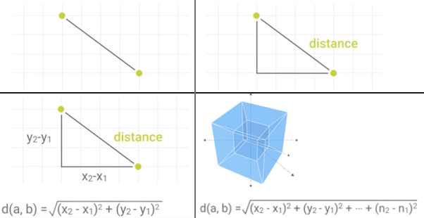 12.1. Math Stdlib — Python From None to Machine Learning