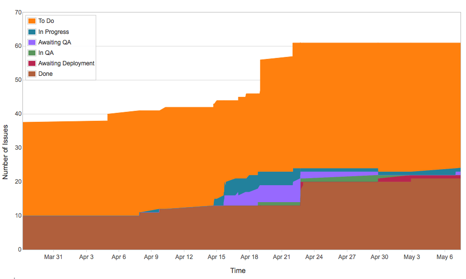 4.20. DataFrame Plotting — Python From None to Machine Learning
