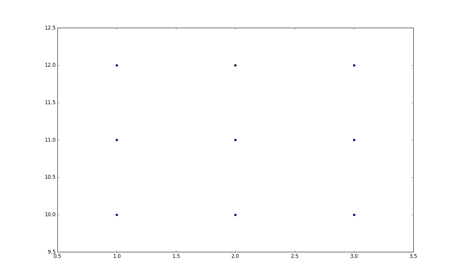 SciPyTutorial多元插值griddata Python学习园