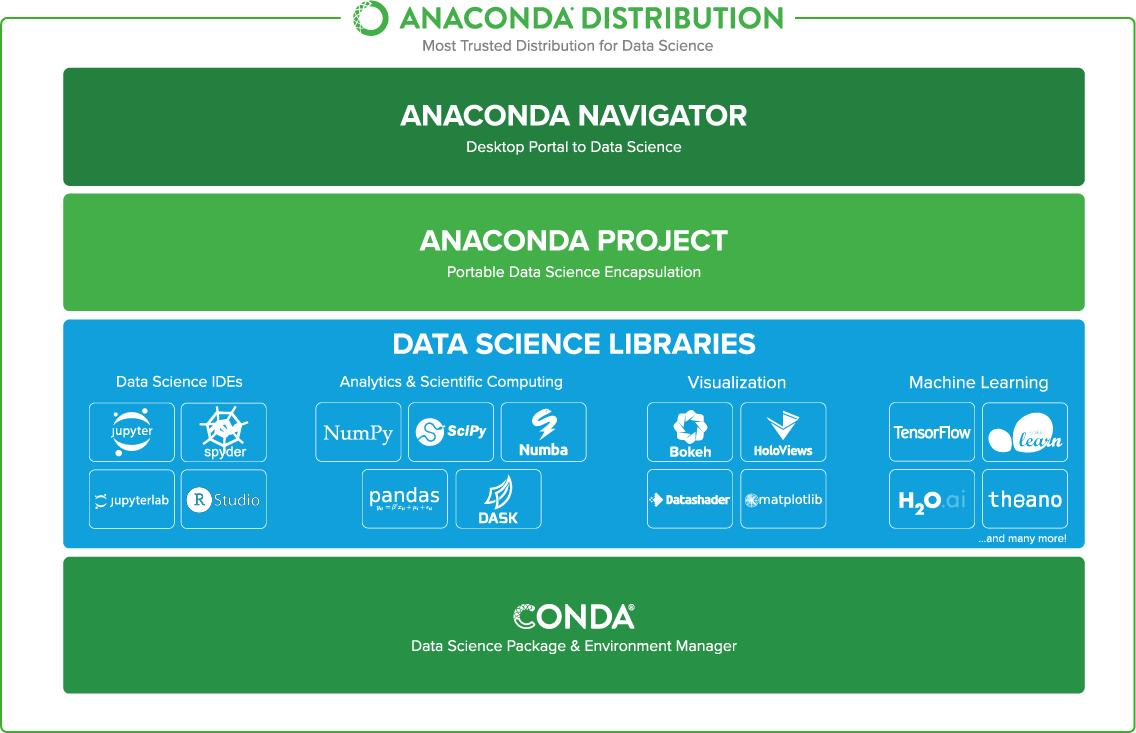 Расскажем о Anaconda individual edition что это