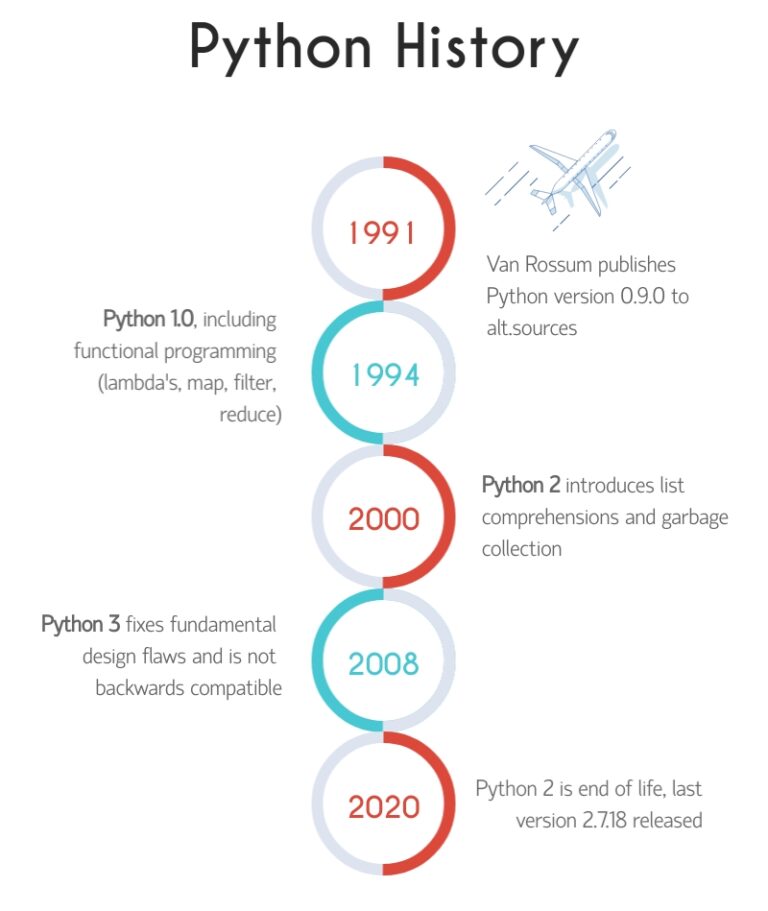 Beginner's Python Tutorial Learn Python • Python Land