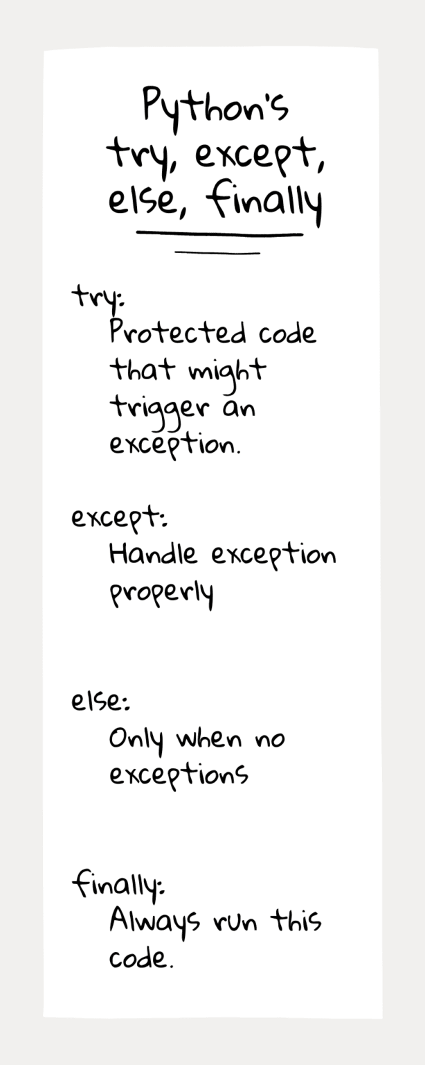 Python Try Except Exceptions Tutorial With Example Code • Python Land