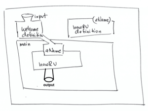 visualizing-functions
