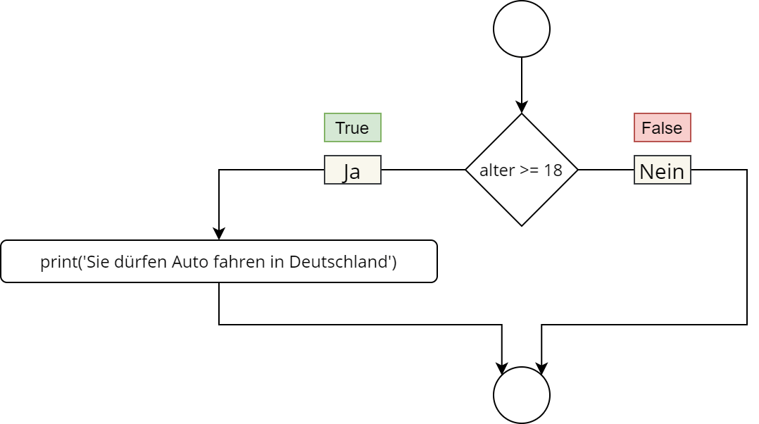 ie 0 ist eine bedingung
