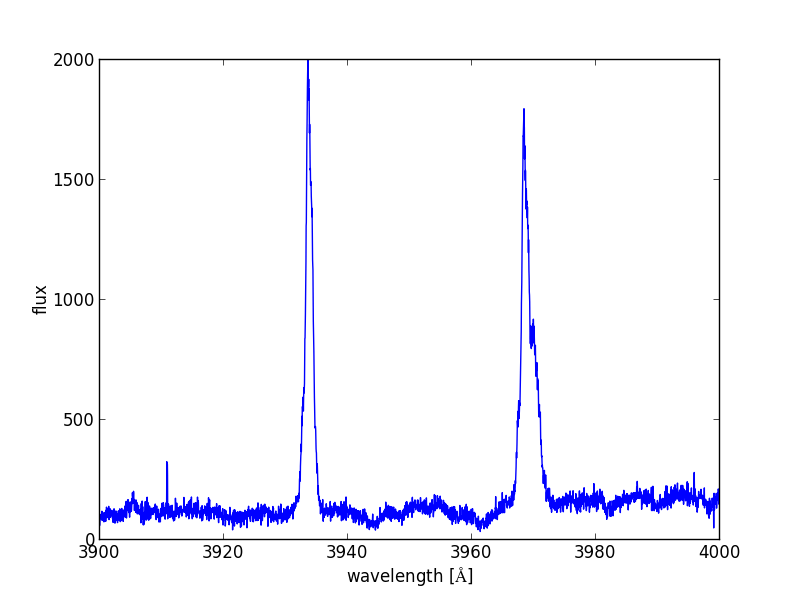 Astropy II Analyzing UVES Spectroscopy — Python4Astronomers 2.0