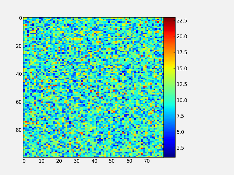Advanced plotting — Python4Astronomers 2.0 documentation
