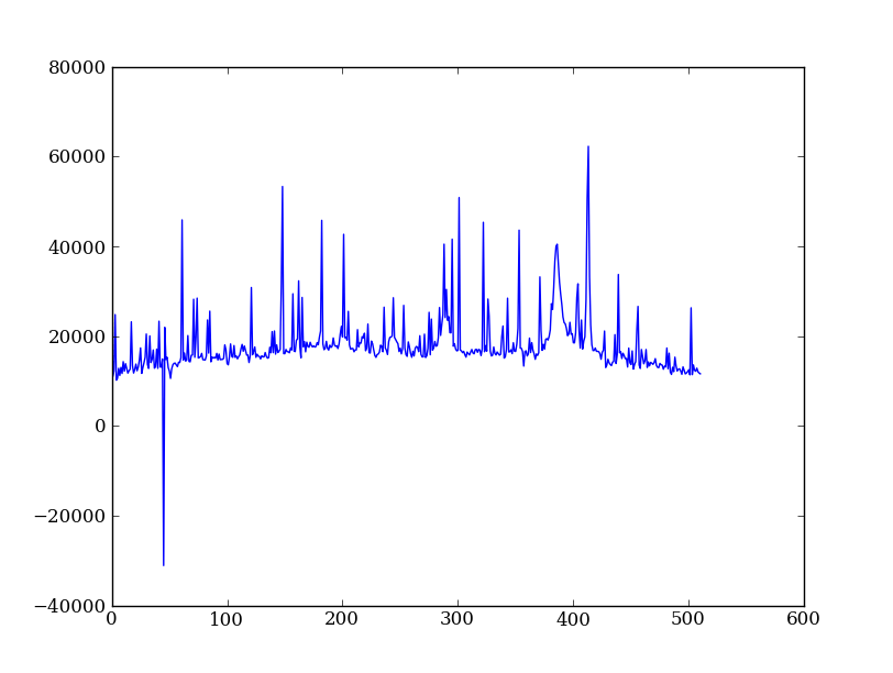 NumPy — Python4Astronomers 1.1 documentation