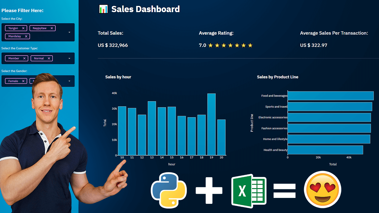 Turn An Excel Sheet Into An Interactive Dashboard Using Python