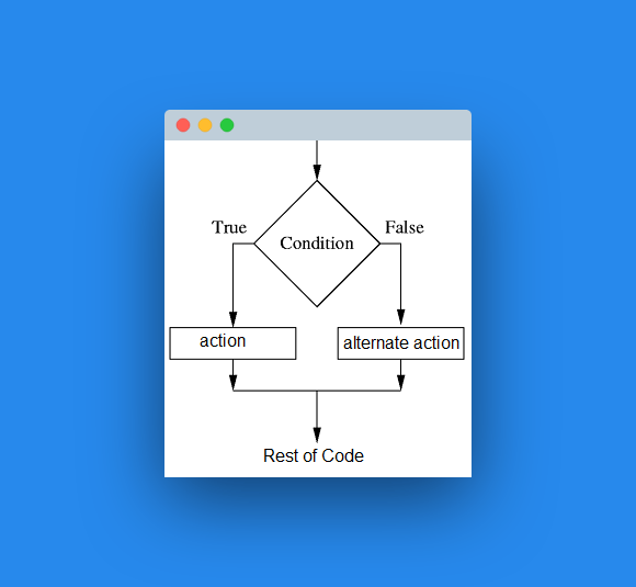 If Statements Explained Python Tutorial