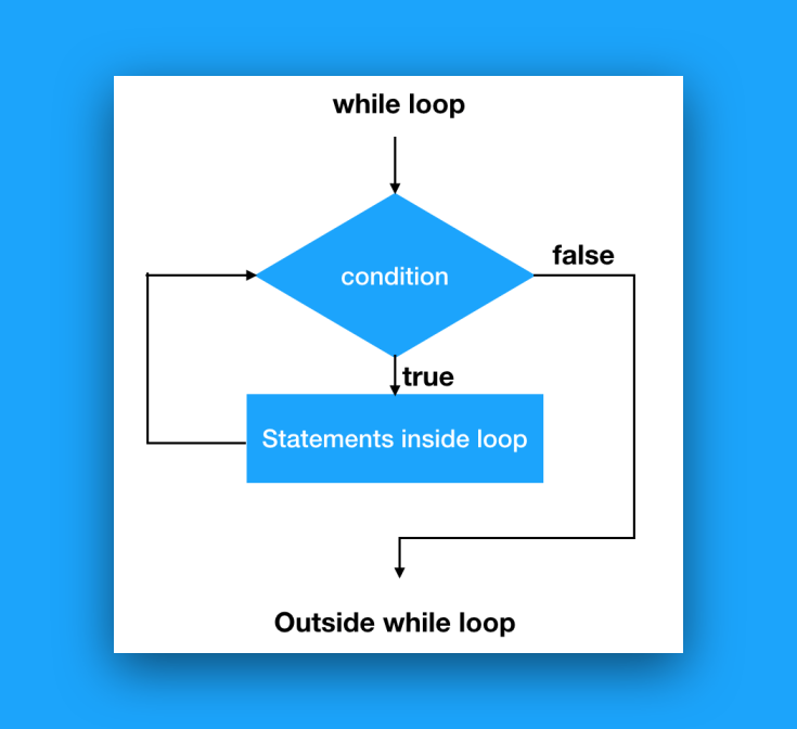 Python "while" Loops (Indefinite Iteration) Python Tutorial