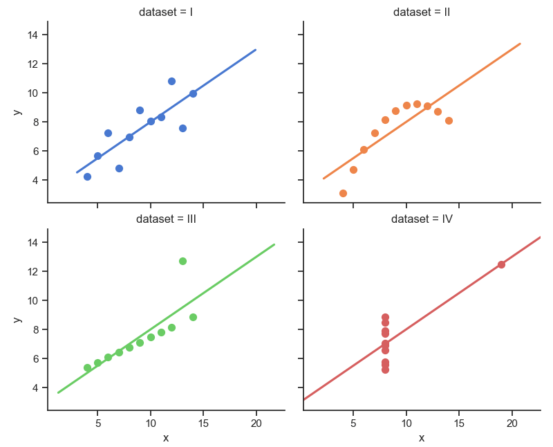 seaborn lmplot Python Tutorial