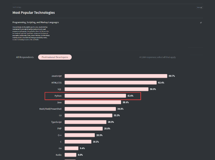 How Long Does It Take To Learn Python Python Central