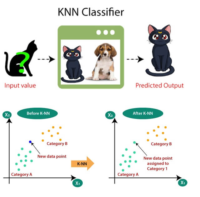 k nearest neighbor sklearn knn classifier sklearn