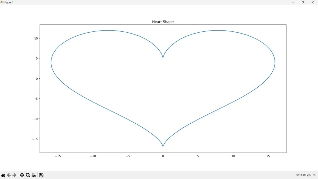 How To Draw Heart In Python Without Turtle Pythondex