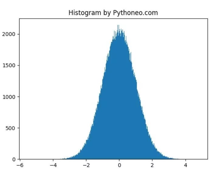 How to create histogram in Matplotlib and Numpy the easiest way? Pythoneo