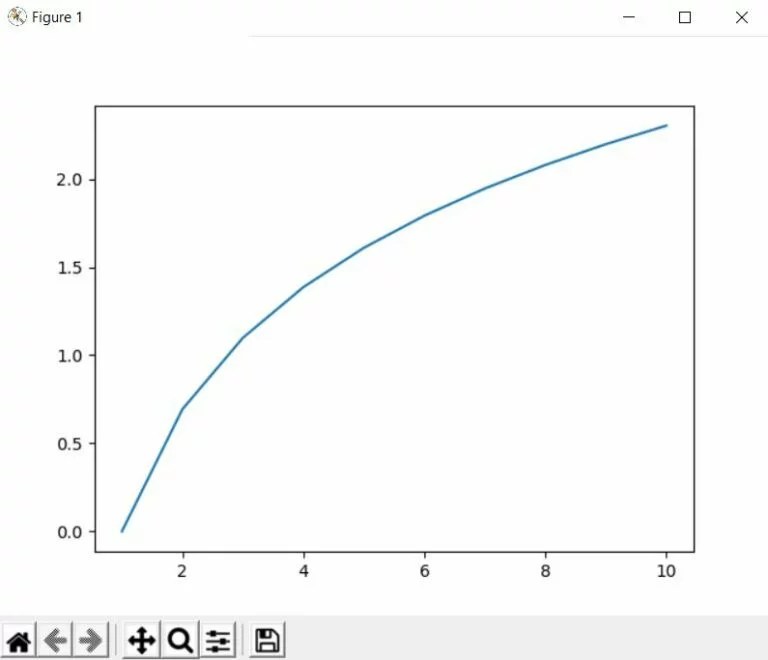 How to plot log values in Numpy and Matplotlib? Pythoneo
