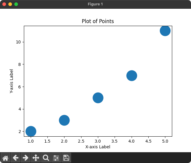 Matplotlib plot() Marker size Python Examples