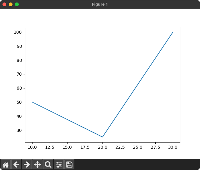 Matplotlib pyplot Python Examples