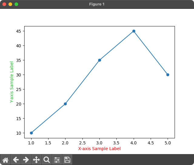 Matplotlib Label Font Color Python Examples