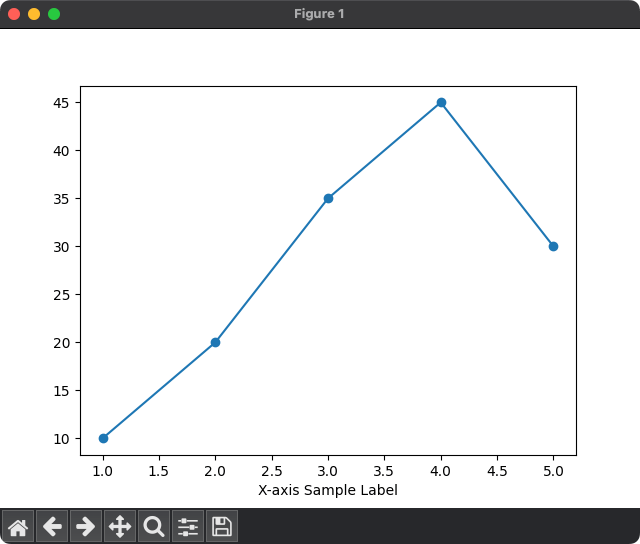 Matplotlib Label Location Python Examples