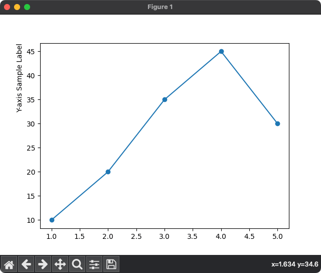 Matplotlib Label Location Python Examples