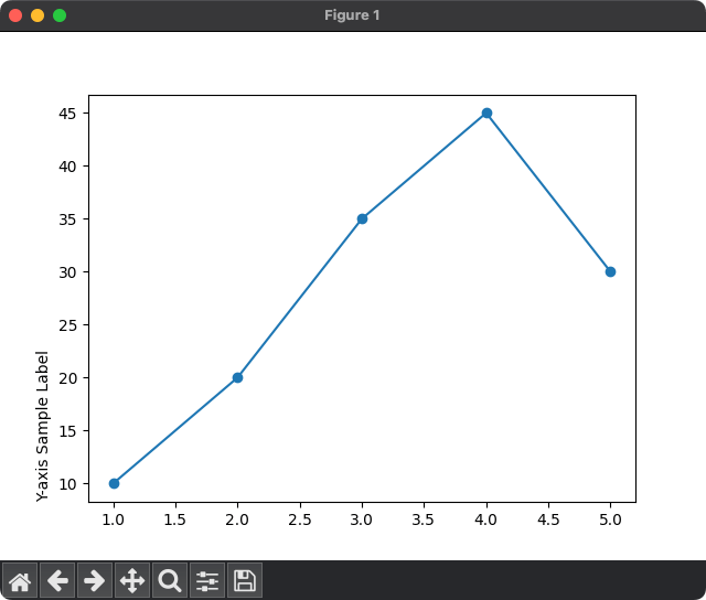 Matplotlib Label Location Python Examples