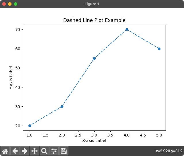Matplotlib Plot Line style Python Examples