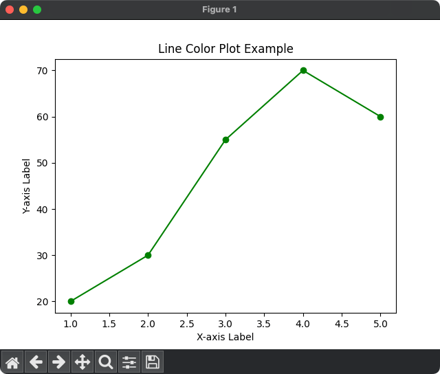 Matplotlib Plot Line Color Python Examples