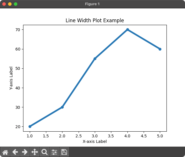 Matplotlib Plot Line Width Python Examples