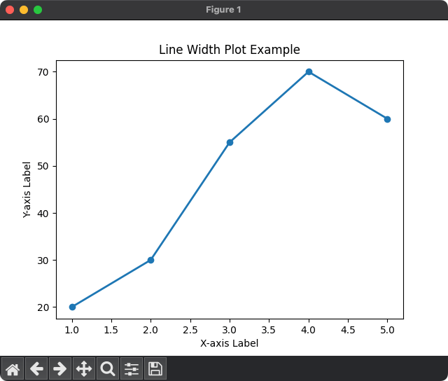 Matplotlib Plot Line Width Python Examples