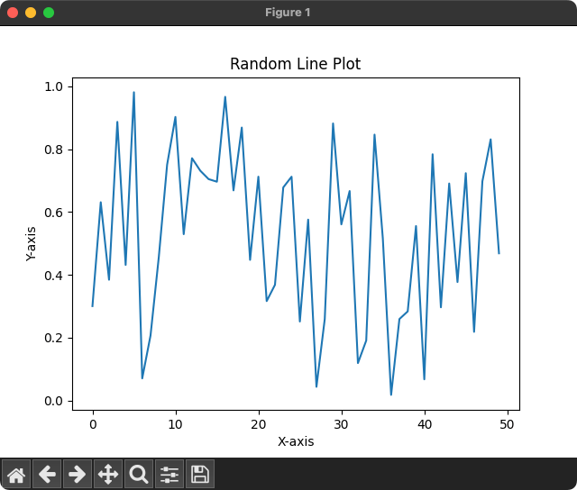 Matplotlib Plot line with random values Python Examples