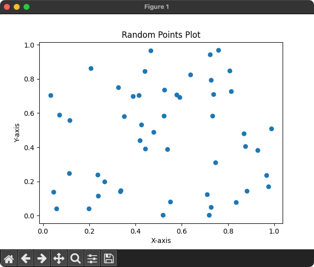 Matplotlib Plot points with random values Python Examples