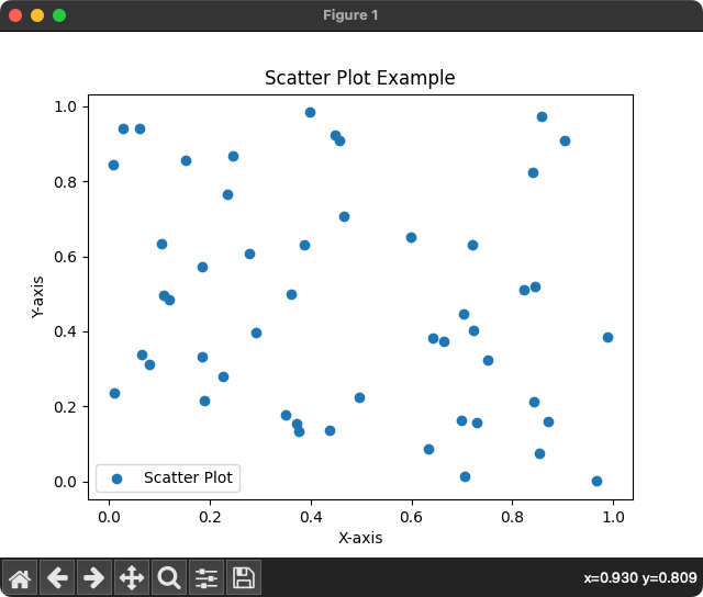Matplotlib Scatter Plot with Random Values Python Examples