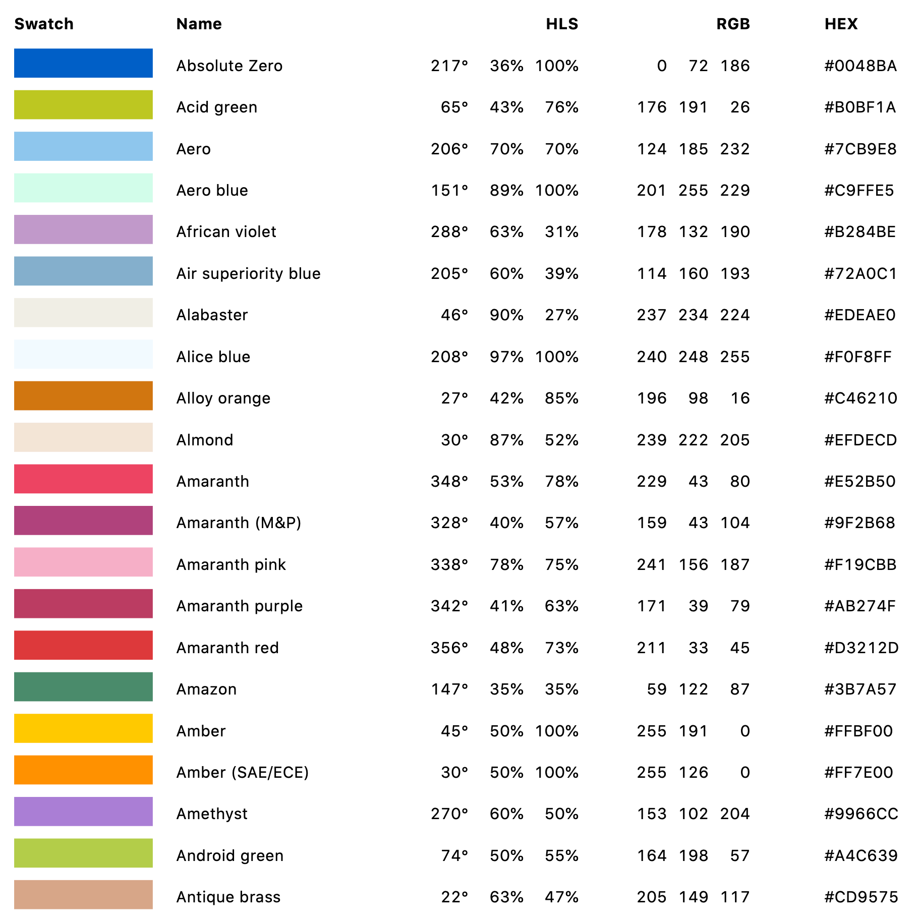 matplotlib.pyplot.pcolor — Matplotlib 3.6.0 documentation