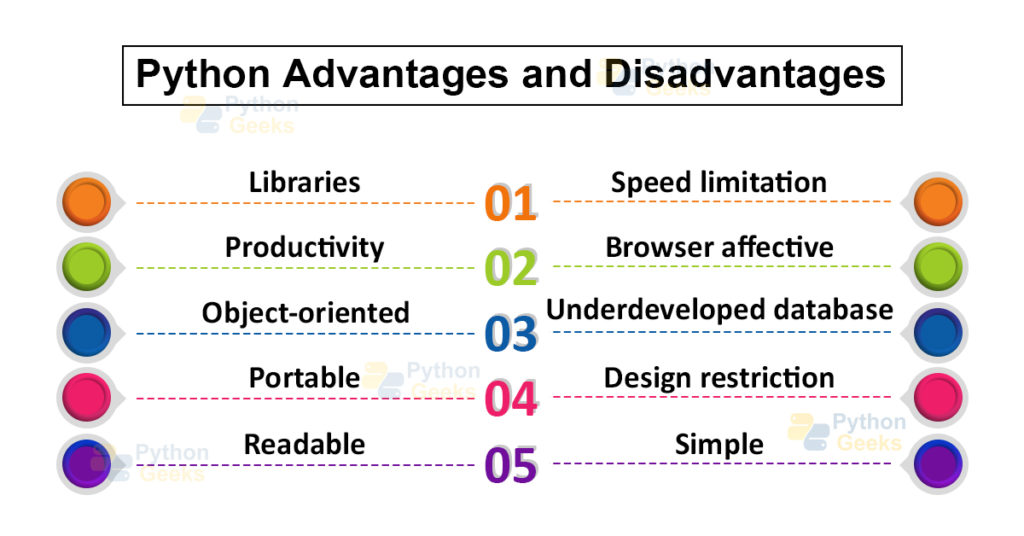 Learn Python Python Introduction for Beginners Python Geeks