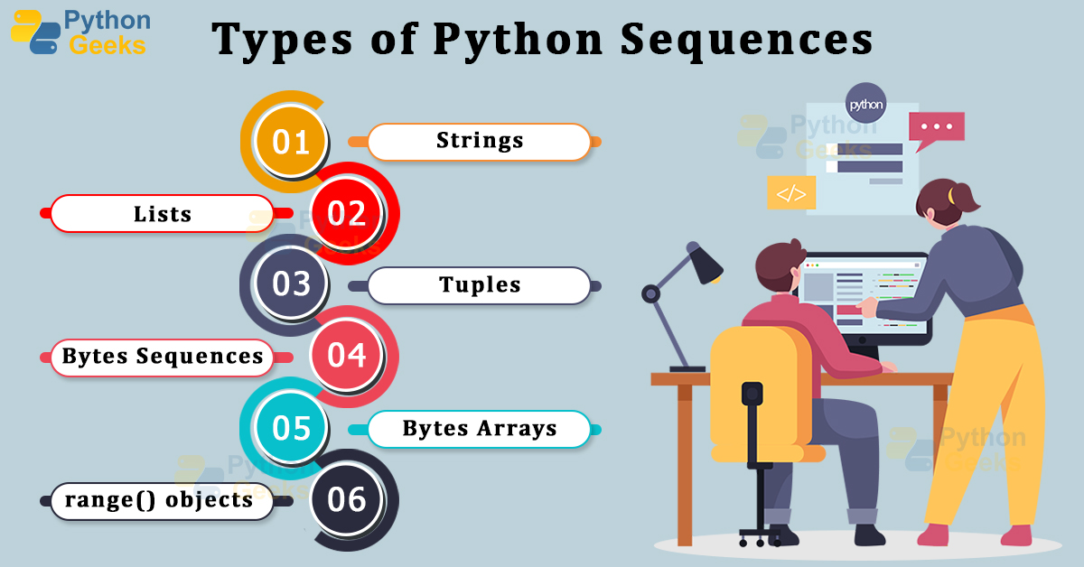 Sequences in Python with Types and Examples Python Geeks