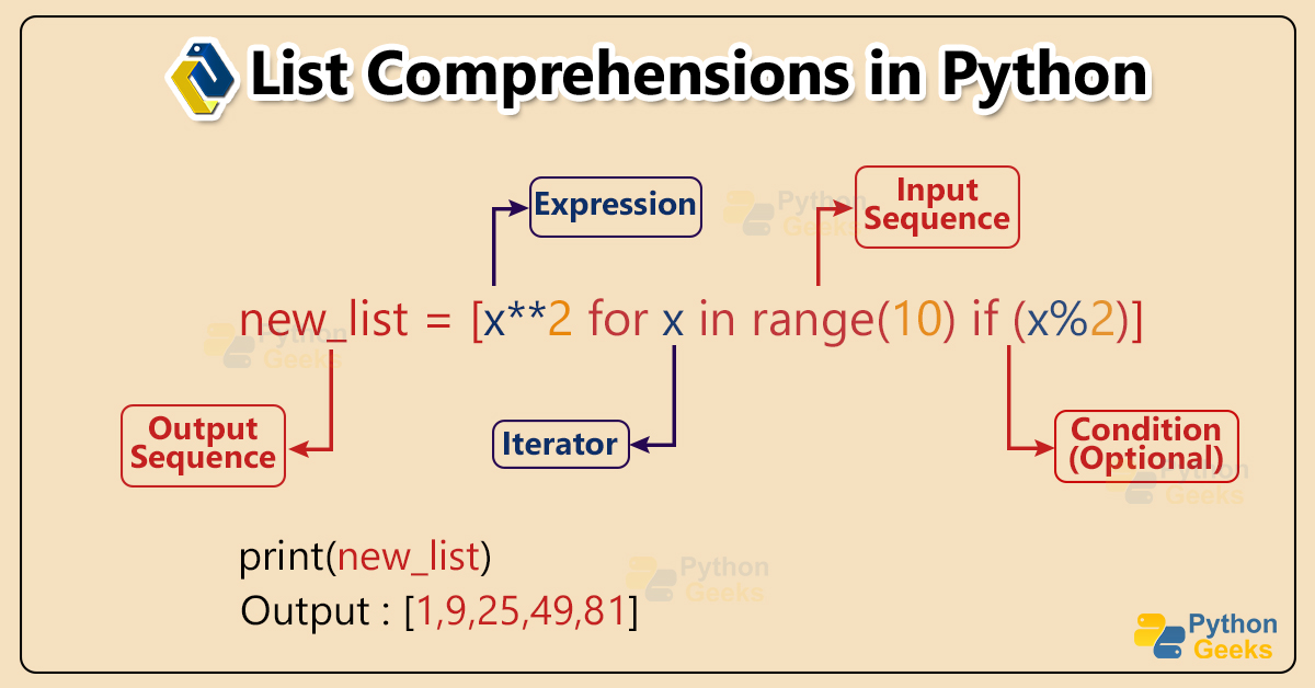 Python List Comprehension Map List Comprehensions in Python Python Geeks