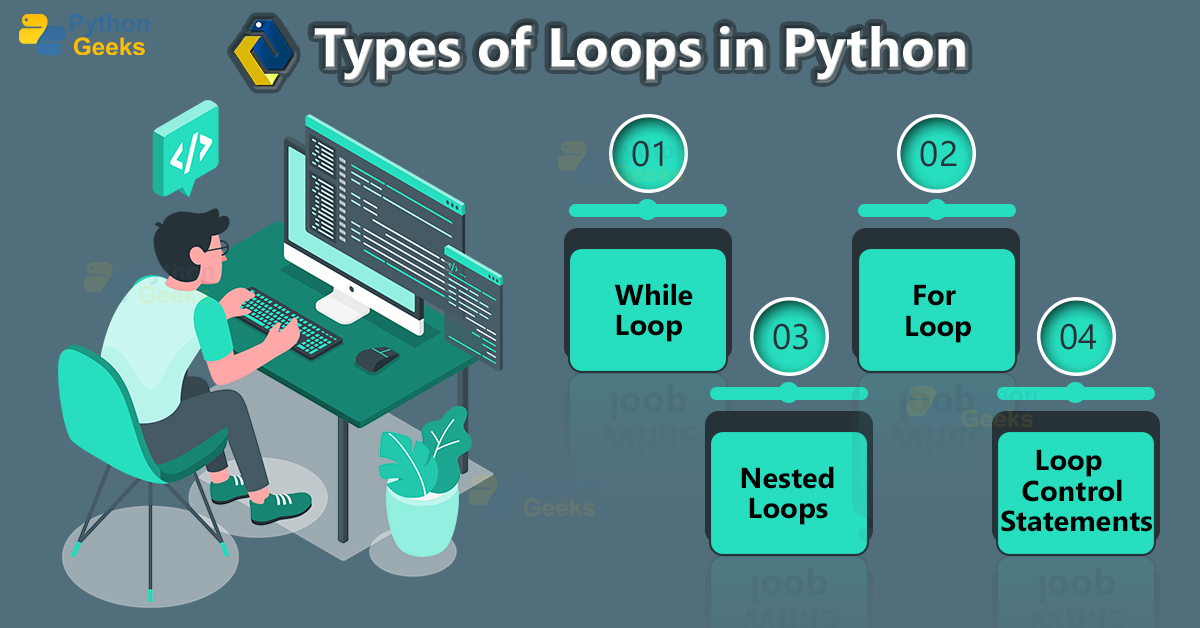 Loops in Python with Examples Python Geeks