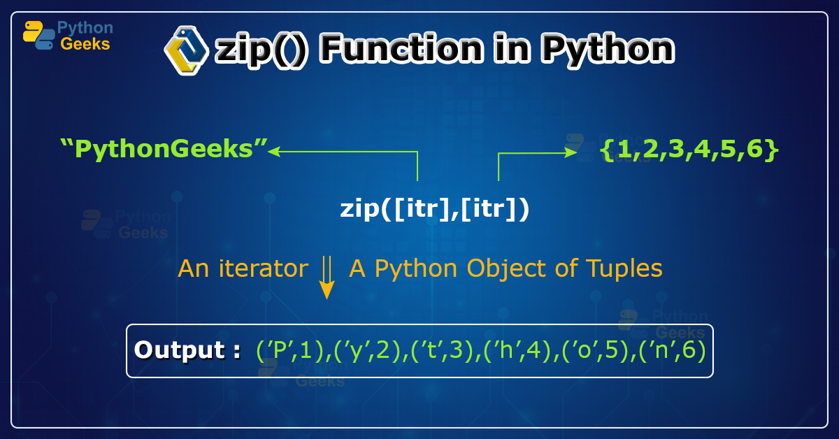 Python zip() Function Python Geeks